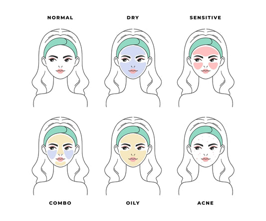 Che tipo di pelle ho? Scopri la tua tipologia e la skincare routine più adatta - onnistyle.com