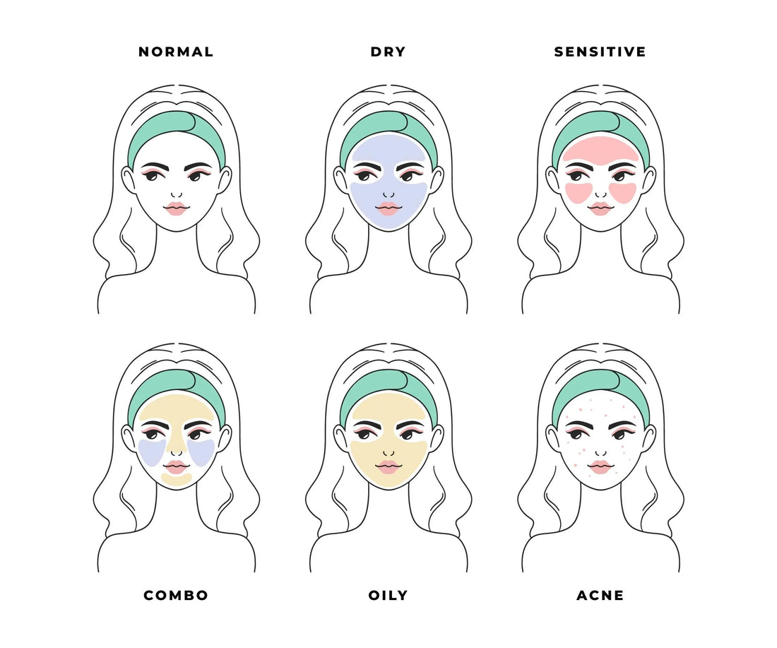 Che tipo di pelle ho? Scopri la tua tipologia e la skincare routine più adatta - onnistyle.com